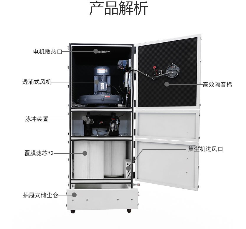 集塵器結構圖