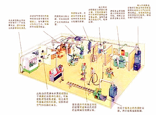 中央真空清掃系統原理圖
