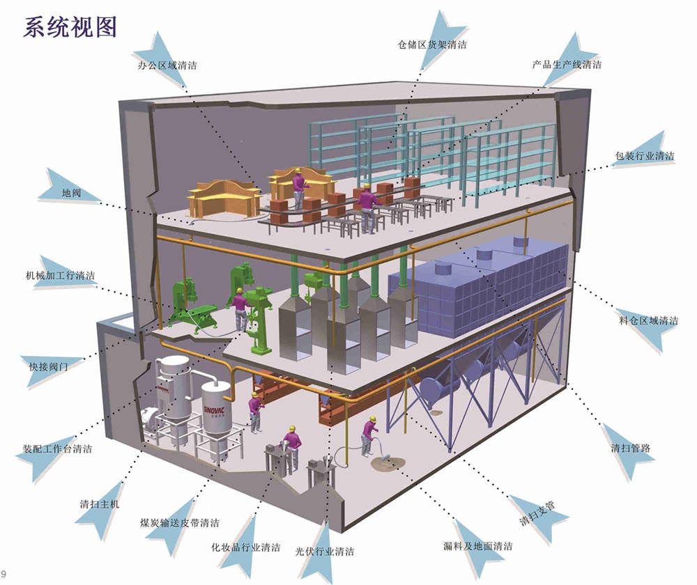 粉塵處理設備有幾種,工業粉塵處理設備介紹