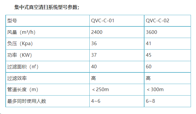 集中式真空清掃系統(tǒng)