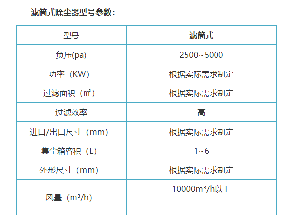 濾筒式除塵器型號參數(shù)